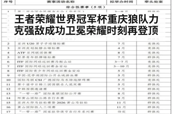 王者荣耀世界冠军杯重庆狼队力克强敌成功卫冕荣耀时刻再登顶
